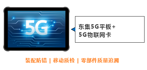 東集案例分享|看“5G+工業(yè)互聯(lián)網(wǎng)”標桿工廠，如何跑出“智造”加速度！