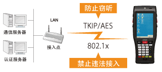 電裝BHT-1200B-CE防止違法接入或竊聽(tīng)！