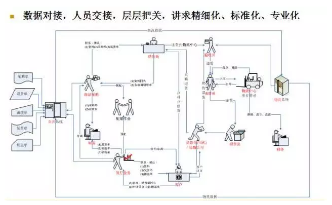 電商物流VS傳統(tǒng)物流，誰更勝一籌？