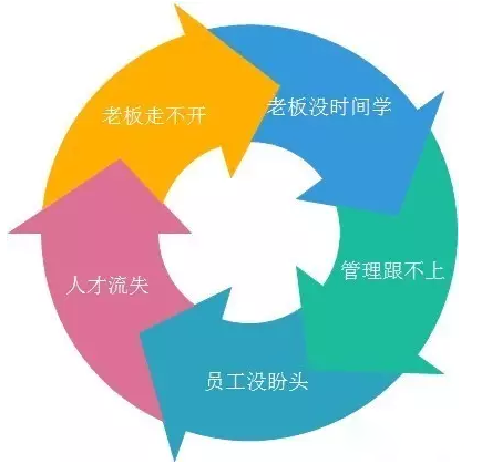 客戶案例&mdash;&mdash;文體行業(yè)（文具、體育、玩具、禮品）采用條碼軟件管理系統(tǒng)