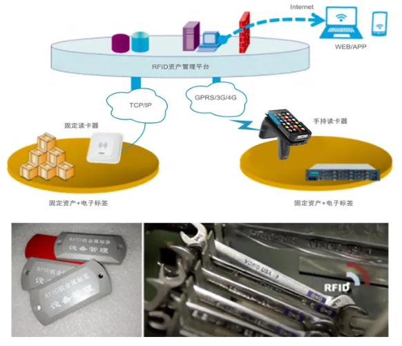 工器具、證件、高值耗材管理.png