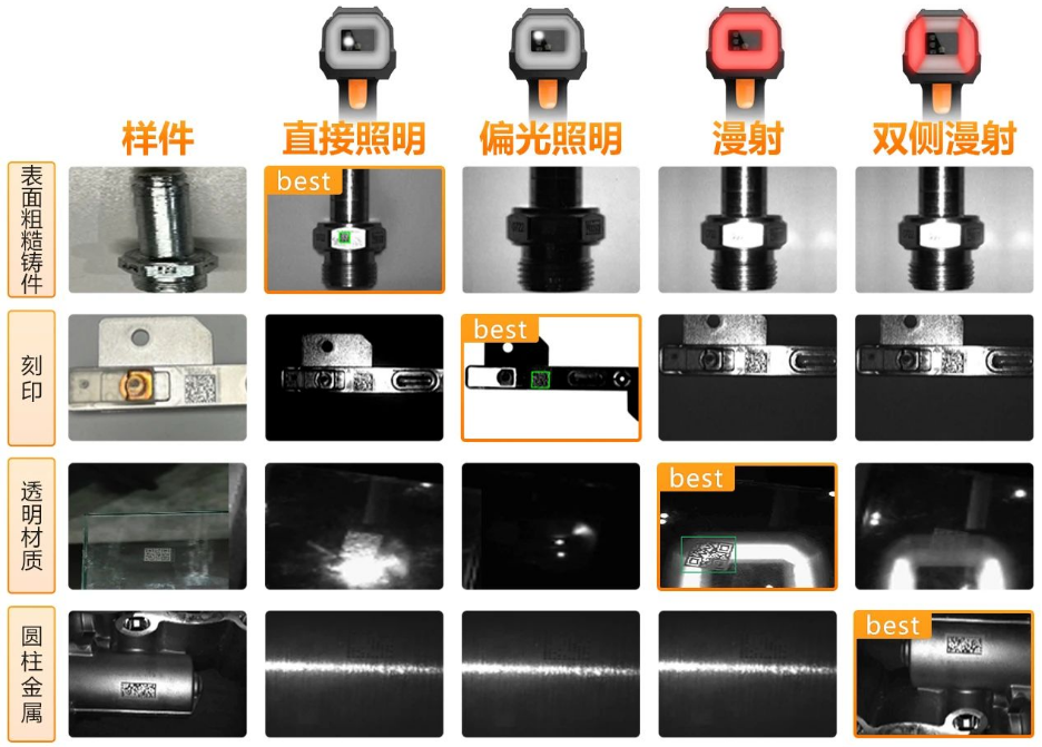 ?？礗DH9000四種集成式光源.png