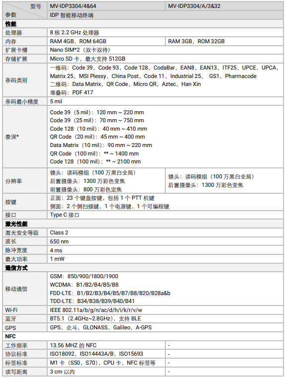 ?？礛V-IDP3304工業(yè)級鍵盤款智能移動終端參數(shù).png