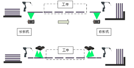 內(nèi)層、外層制作工序.png